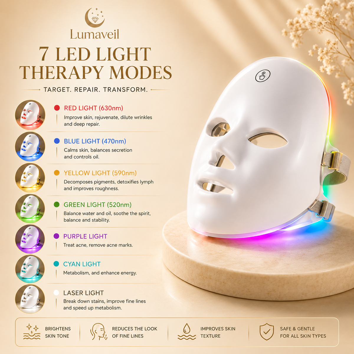 Lumaveil™ LED Therapy Mask